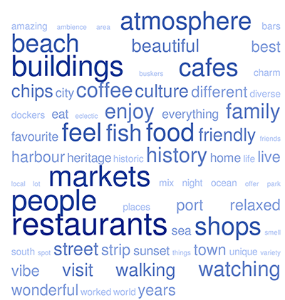 A word cloud of the most frequently used words in competition entries